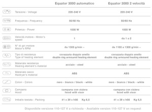 Профессиональный сушуар EQUATOR 3000 (E13552)