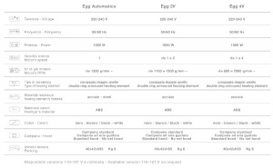 Профессиональный сушуар EGG (E13302)